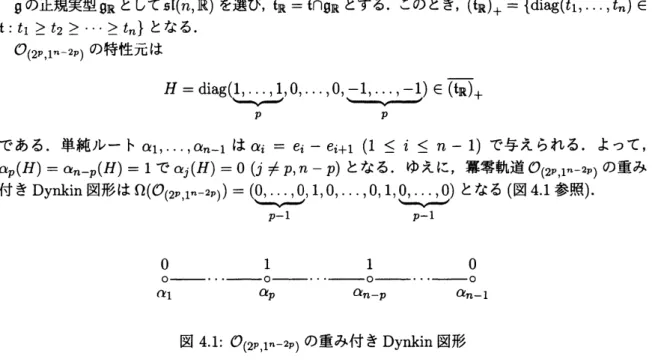 図 4.1: $\mathcal{O}_{(2^{p},1^{n-2p})}$ の重み付き Dynkin 図形